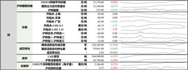 铅锭累库或持续拖累铅价 锌下游企业积极复工