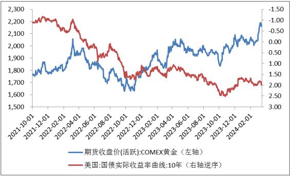 黄金价格缘何历史新高？未来还能上涨吗