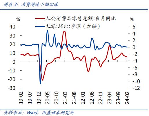 分化的背后—全面解读1-2月经济【国盛宏观熊园团队】