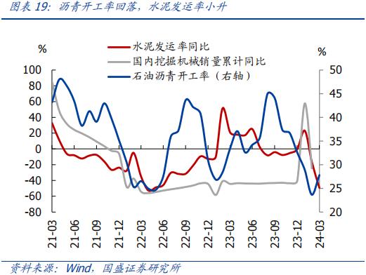 分化的背后—全面解读1-2月经济【国盛宏观熊园团队】