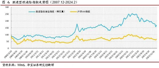 中国投连险分类排名（2024/2）