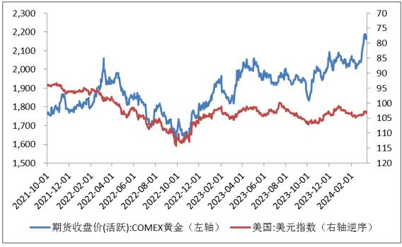 黄金价格缘何历史新高？未来还能上涨吗