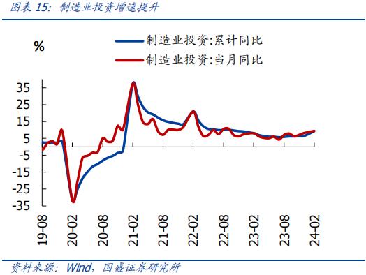 分化的背后—全面解读1-2月经济【国盛宏观熊园团队】