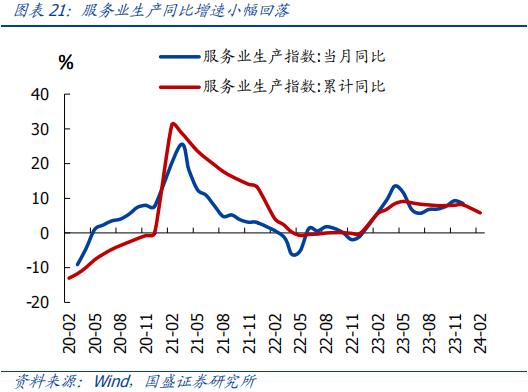 分化的背后—全面解读1-2月经济【国盛宏观熊园团队】