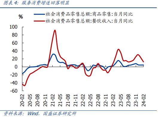 分化的背后—全面解读1-2月经济【国盛宏观熊园团队】