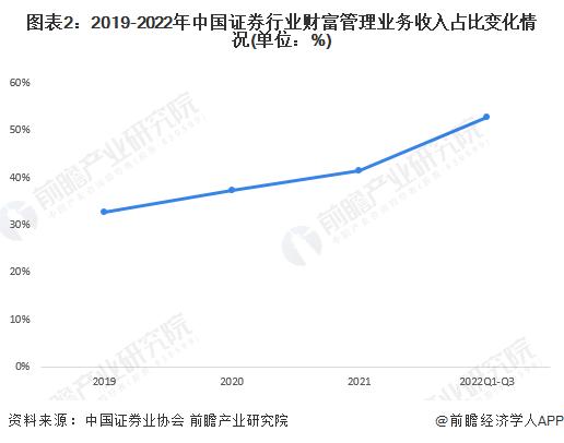 广东省“千万资产家庭”最多！胡润：未来10年中国将有21万亿元财富传给下一代【附财富管理市场发展现状】