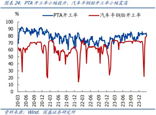 分化的背后—全面解读1-2月经济【国盛宏观熊园团队】