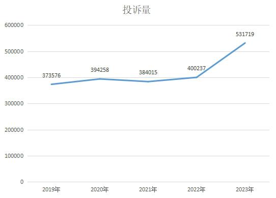 2023年度广东消委会系统消费投诉分析报告