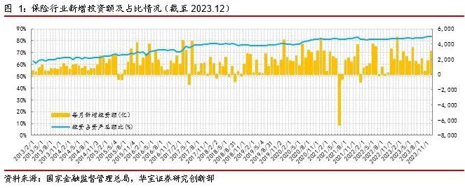 中国投连险分类排名（2024/2）