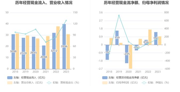 剑桥科技：2023年净利同比下降44.59% 拟10派1.33元