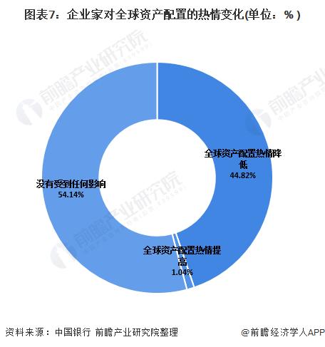 广东省“千万资产家庭”最多！胡润：未来10年中国将有21万亿元财富传给下一代【附财富管理市场发展现状】