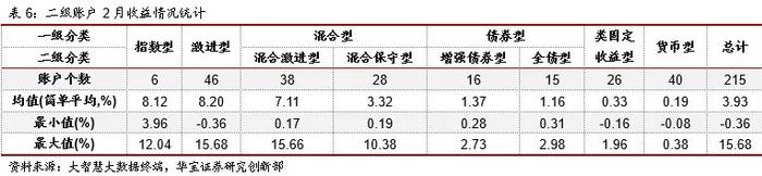 中国投连险分类排名（2024/2）