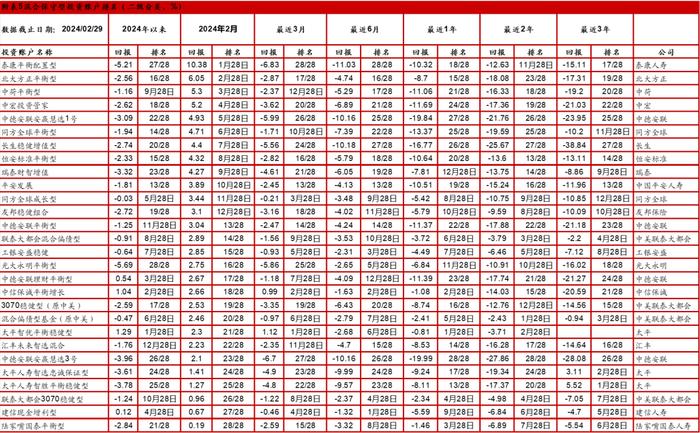 中国投连险分类排名（2024/2）