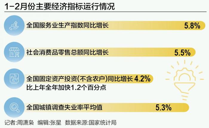 1—2月份主要经济指标运行情况