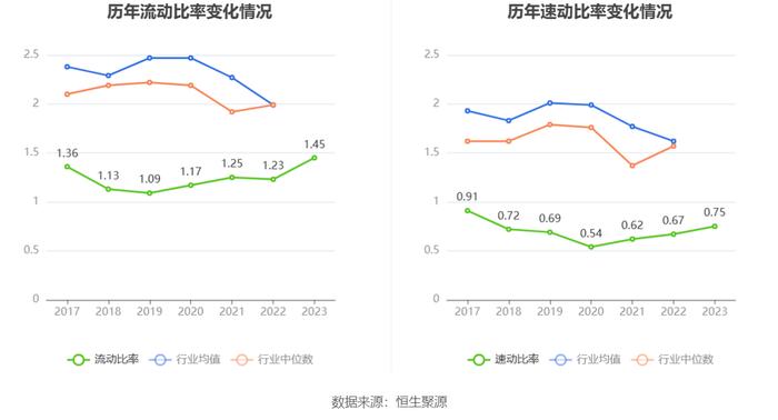 剑桥科技：2023年净利同比下降44.59% 拟10派1.33元