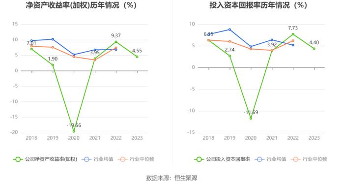 剑桥科技：2023年净利同比下降44.59% 拟10派1.33元