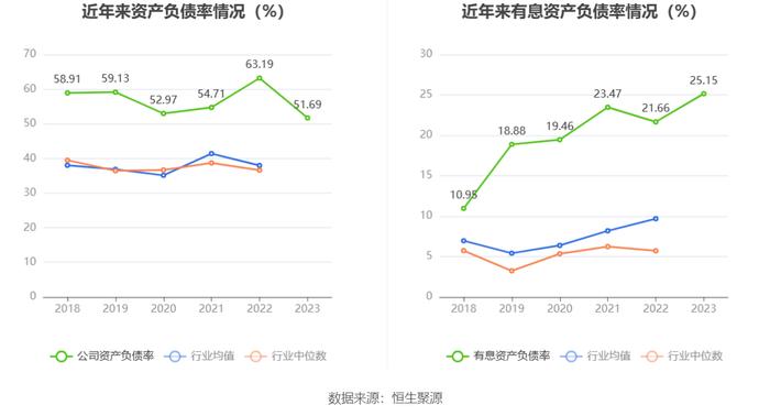 剑桥科技：2023年净利同比下降44.59% 拟10派1.33元