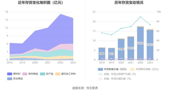 剑桥科技：2023年净利同比下降44.59% 拟10派1.33元