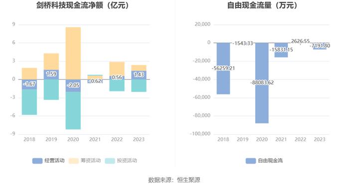 剑桥科技：2023年净利同比下降44.59% 拟10派1.33元