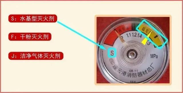 如何通过正规渠道购买灭火器、查看灭火器瓶体及部件分辨好坏？来看市场监管局解答→