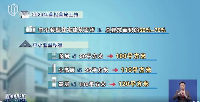 事关上海楼市！执行18年的政策终结，透露重大信号