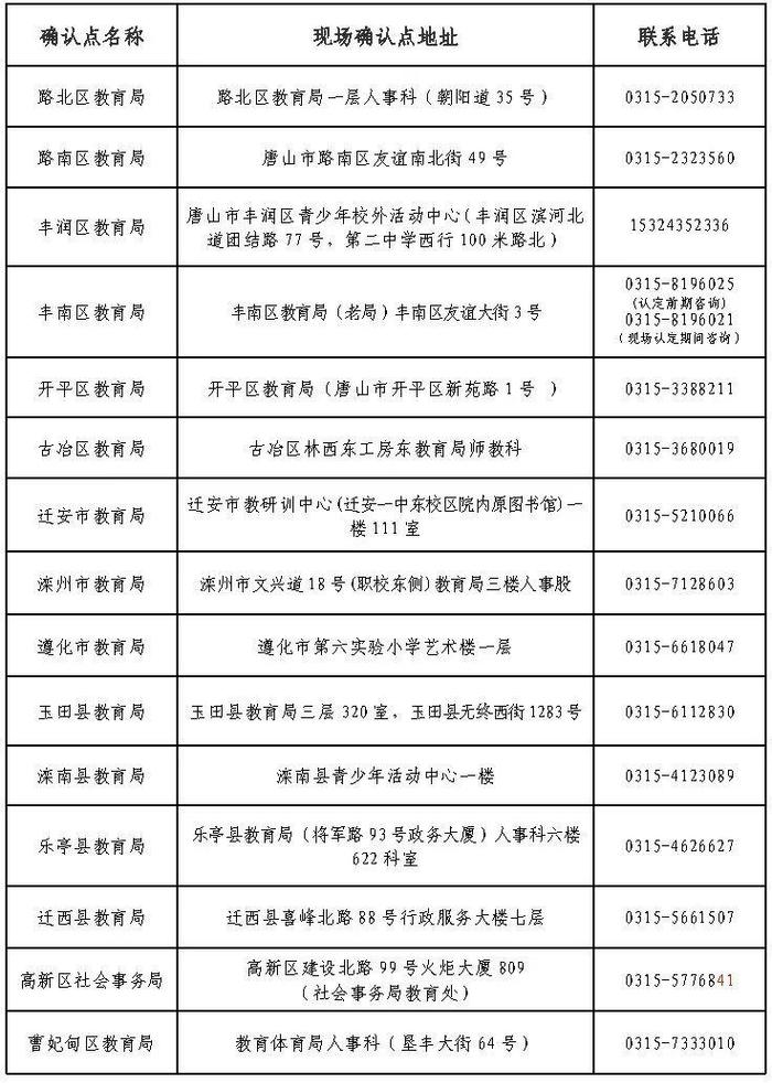 唐山市教育局公告  唐山市2024年上半年中小学和幼儿园教师资格认定公告
