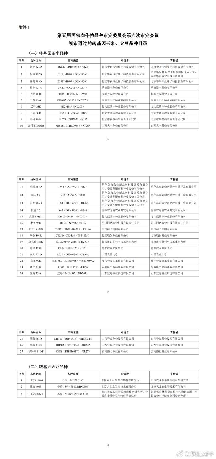 重磅！30个转基因玉米、大豆品种通过初审 大北农涉及过半成最大赢家