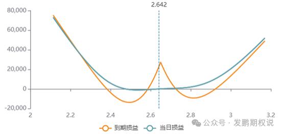 一篇被严重低估的期权技巧文章