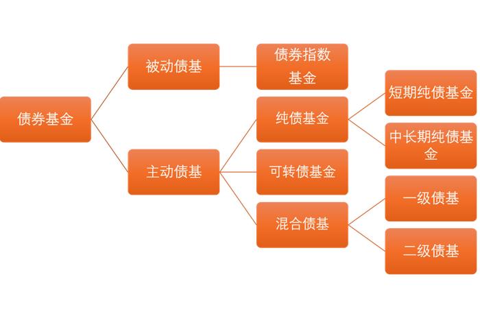 固收Talk show︱第一期：债券基金知多少