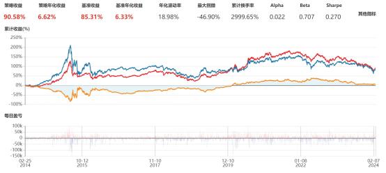 基金也有落难王子吗？| 新方程投资手记