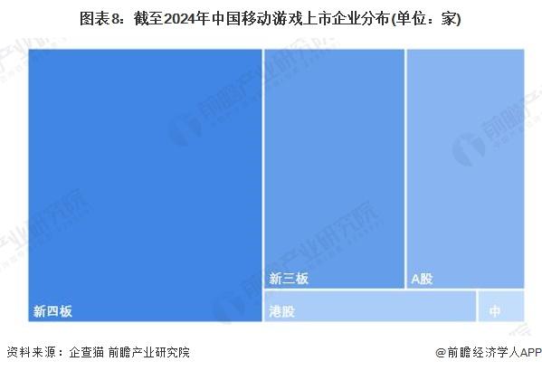 注:上述企业为存续和在业的企业。