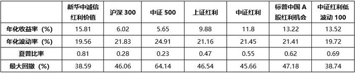 锚定高股息资产把握企业发展红利 跨越周期凸显长期投资价值