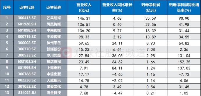 百亿龙头一字涨停！年报行情持续发酵，“分红牛”点燃人气，这些个股最为慷慨