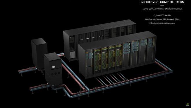 英伟达发布Blackwell架构GPU：包括B200和GB200，大幅提升AI计算性能