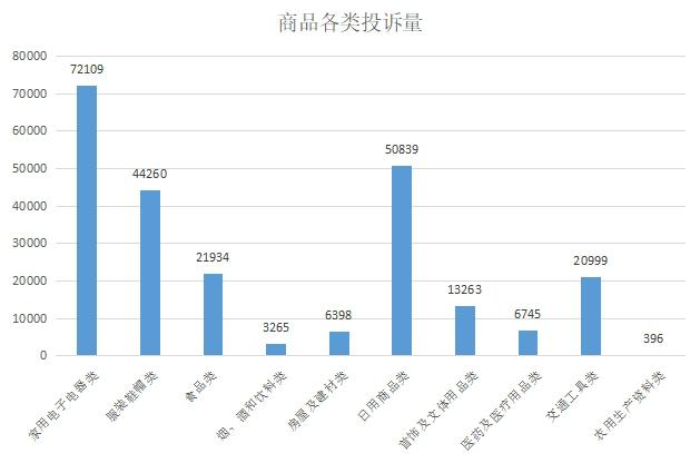 2023年度广东消委会系统消费投诉分析报告