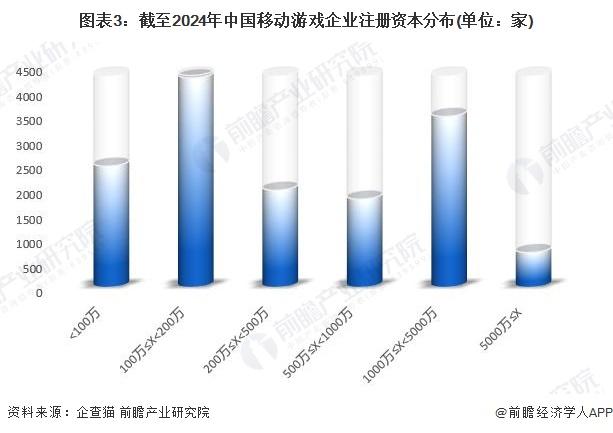 注:已将以美元和港元的注册资本转换为人民币。