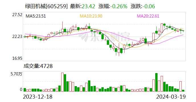 华福证券给予绿田机械买入评级，高压清洗机后起之秀，有望受益欧美消费品补库