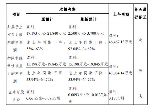 涉2.3亿元大案，上市券商申请撤销裁决！