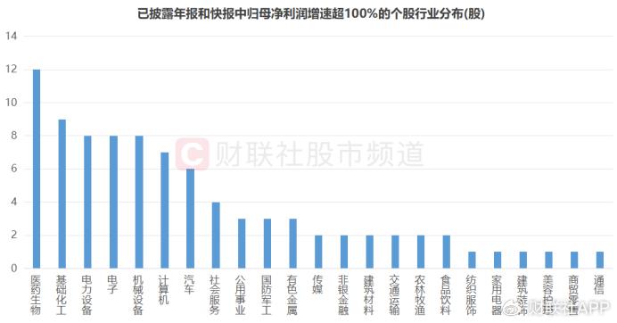 年报行情持续发酵，“分红牛”点燃人气，这些个股最为慷慨