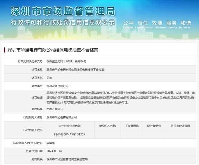 深圳市华旭电梯有限公司维保电梯抽查不合格案