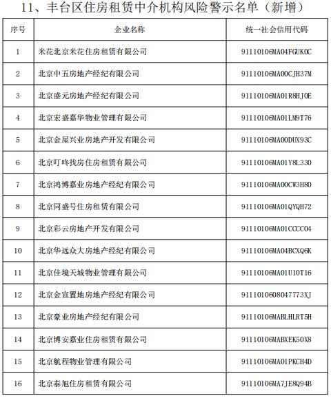 @北京租房人、购房人，这些中介，慎选→