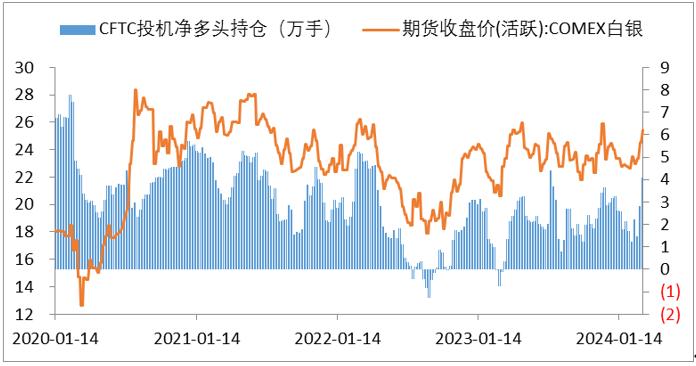 黄金价格缘何历史新高？未来还能上涨吗