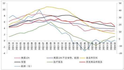 黄金价格缘何历史新高？未来还能上涨吗