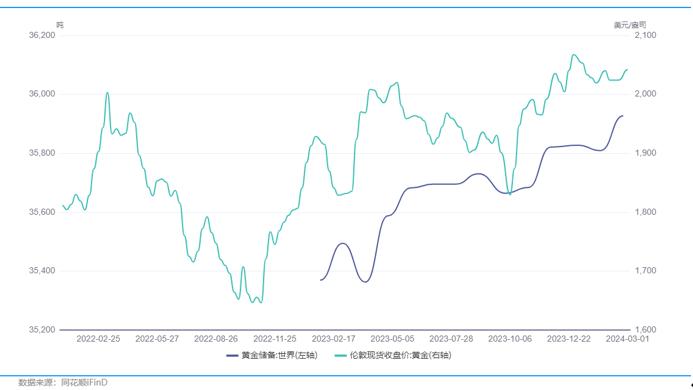 黄金价格缘何历史新高？未来还能上涨吗