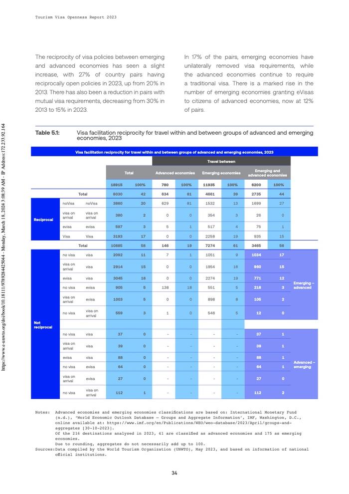 UN Tourism：2023年旅游签证开放报告