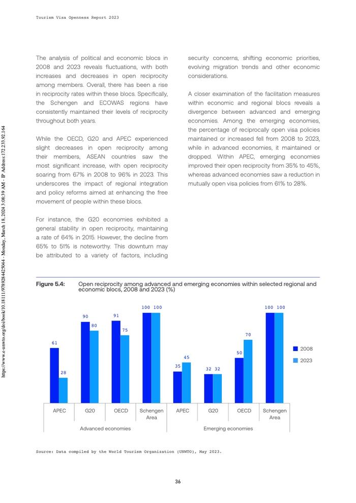 UN Tourism：2023年旅游签证开放报告