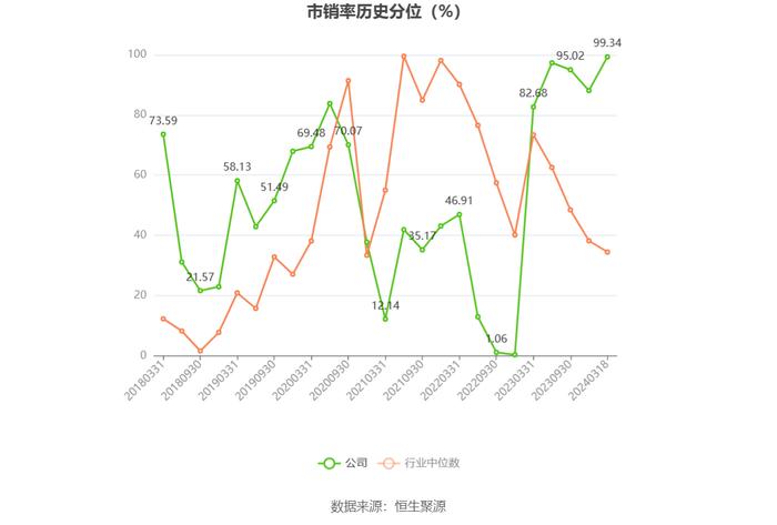 剑桥科技：2023年净利同比下降44.59% 拟10派1.33元