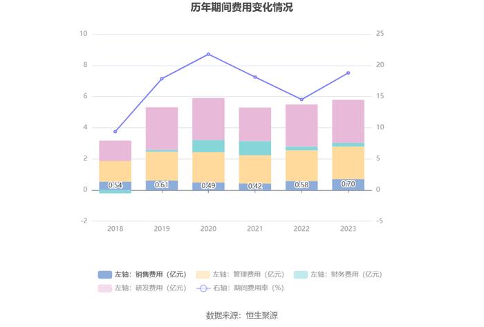 剑桥科技：2023年净利同比下降44.59% 拟10派1.33元