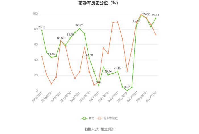 剑桥科技：2023年净利同比下降44.59% 拟10派1.33元