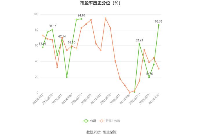 剑桥科技：2023年净利同比下降44.59% 拟10派1.33元